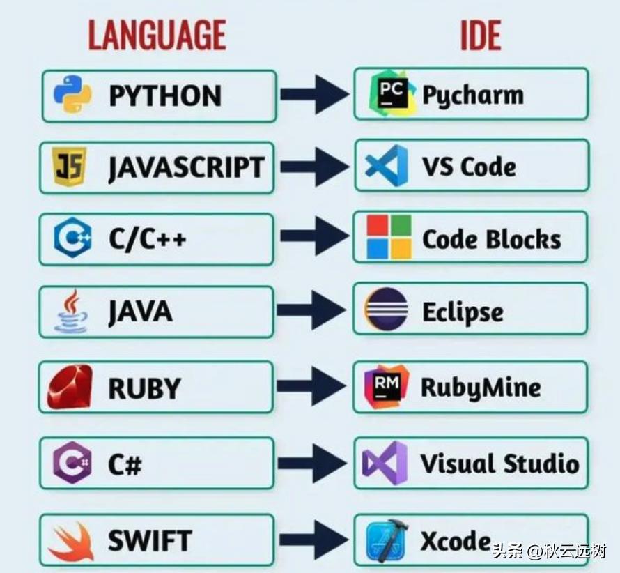 编程入门实战案例_学习编程心态准备_编程入门指南