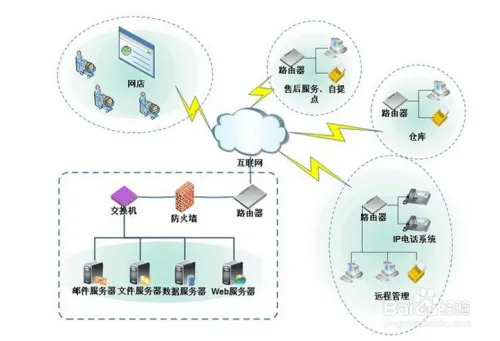 PHP入门教程_PHP网站开发_PHP入门