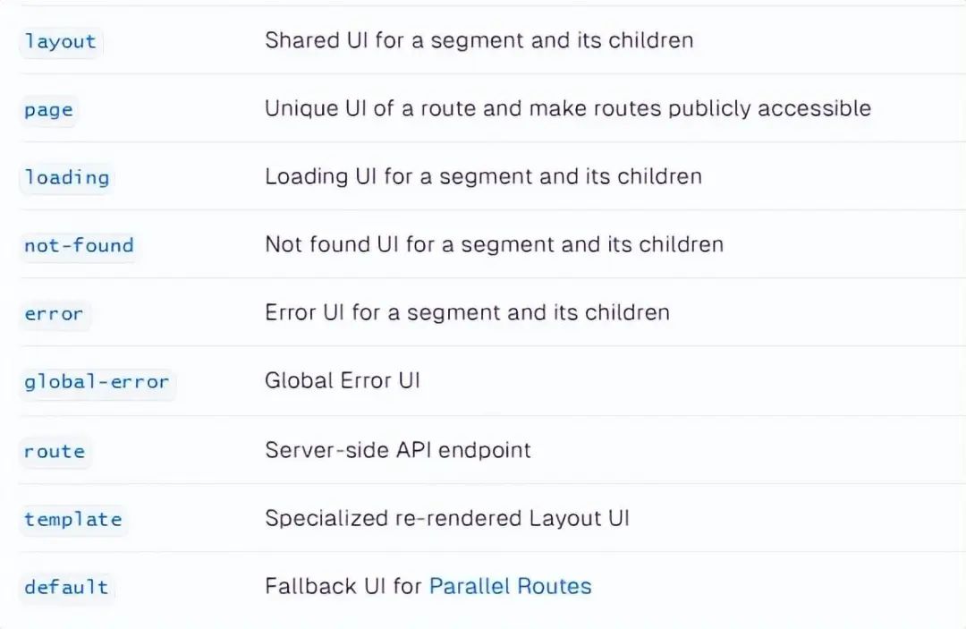 Next.js路由管理_Next.js框架开发_编程入门Next.js