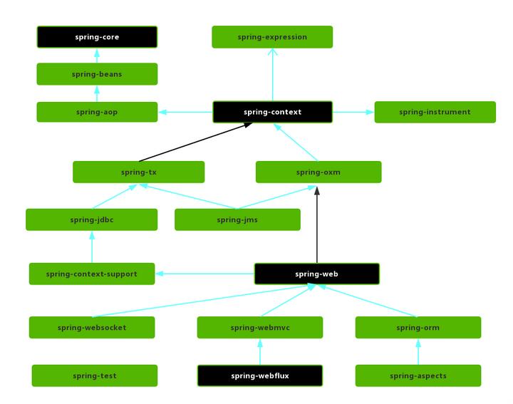 编程入门SpringMVC_Spring框架教程_Spring框架特性与优势