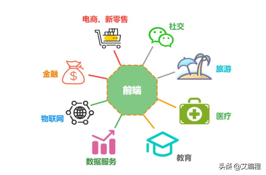 前端开发入门学习_前端工程师市场需求_编程入门前端项目