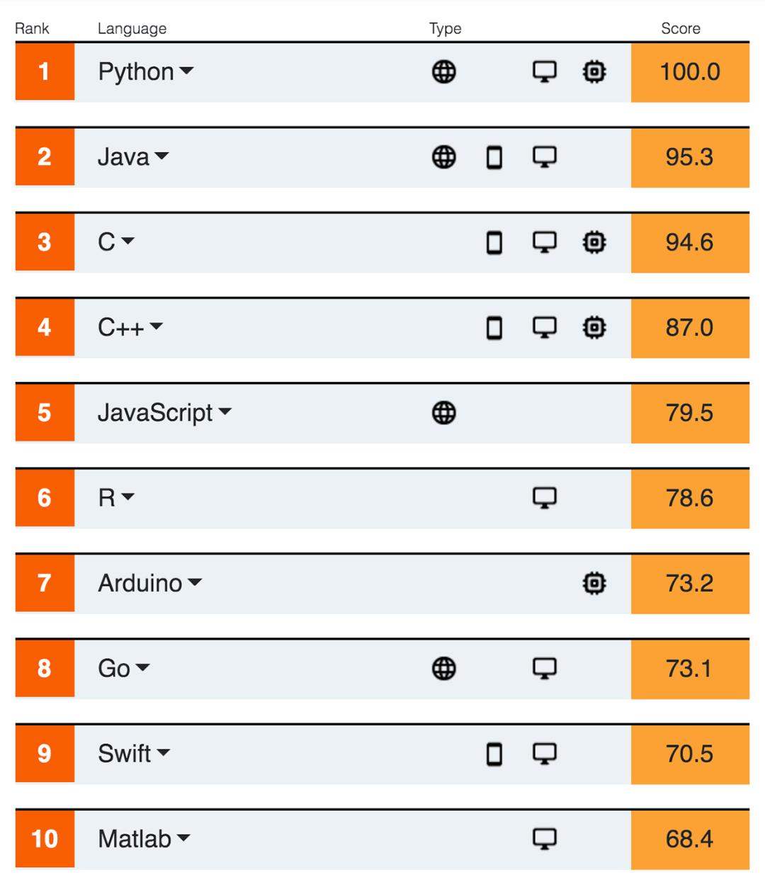 前端开发技术栈更新换代速度_后端学习前端技术栈_编程入门前端项目