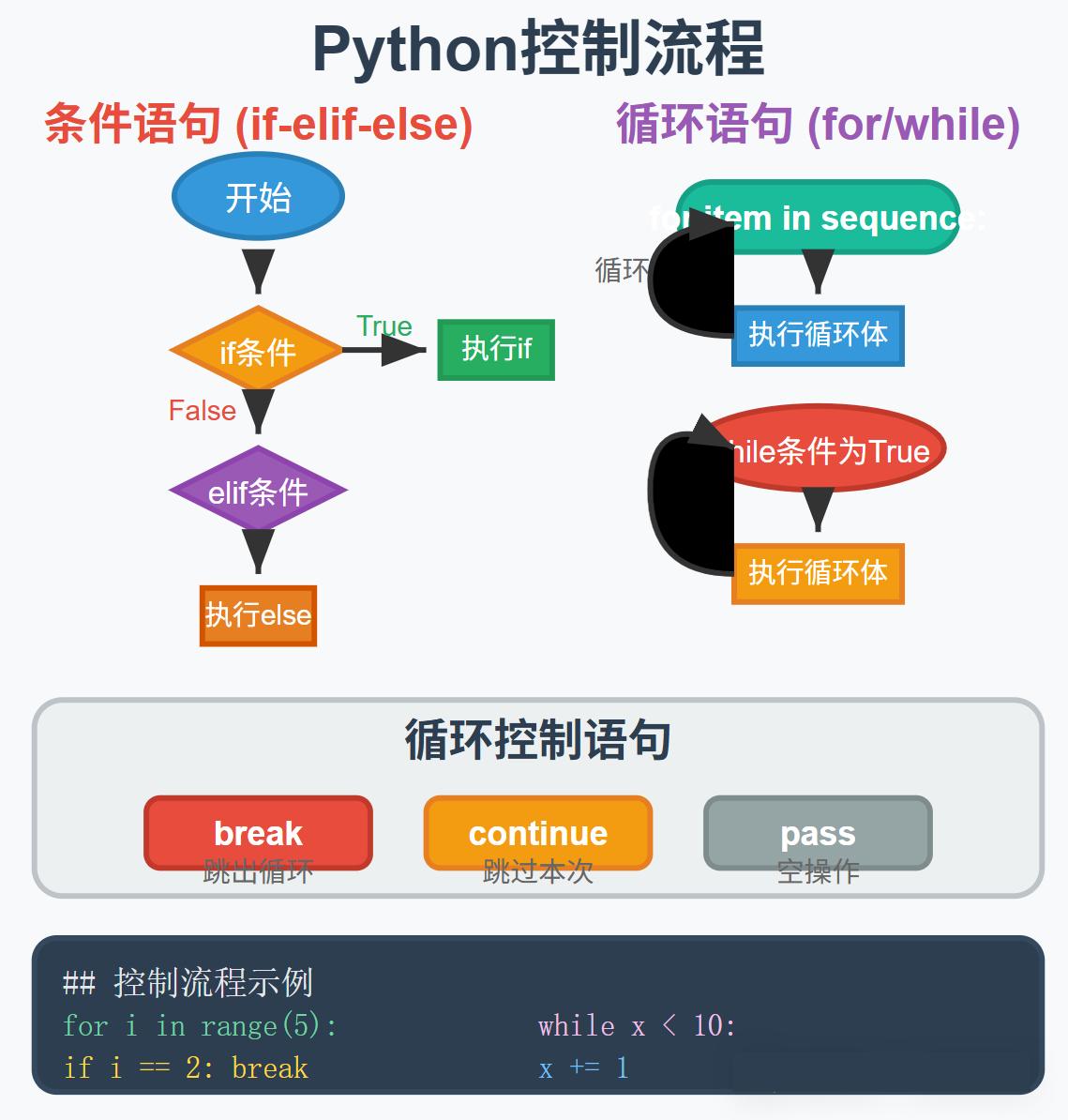 Python入门指南_图解Python基础语法_编程入门在线答疑