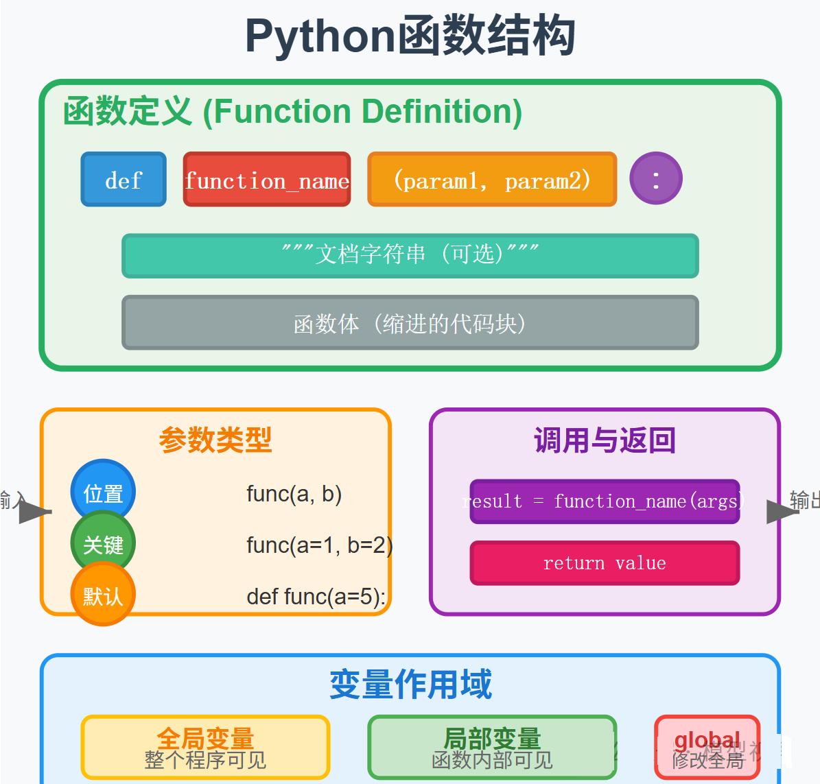 Python入门指南_图解Python基础语法_编程入门在线答疑