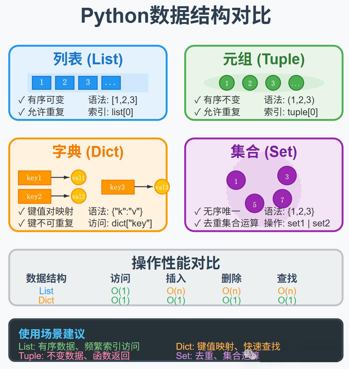 图解Python基础语法_编程入门在线答疑_Python入门指南