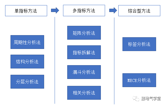 数据分析方法论_数据库数据分析_基础数据分析方法