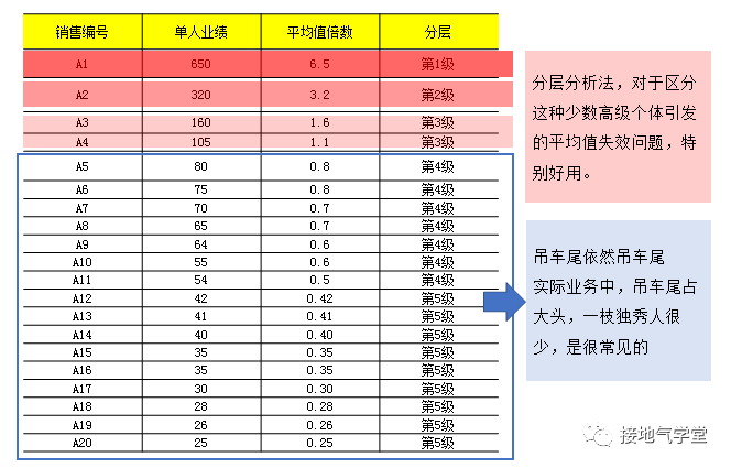 数据分析方法论_数据库数据分析_基础数据分析方法