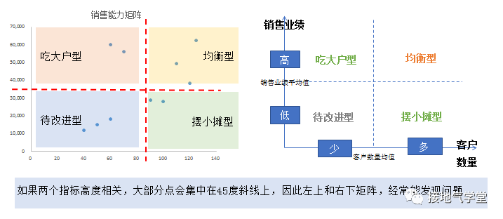 数据库数据分析_基础数据分析方法_数据分析方法论