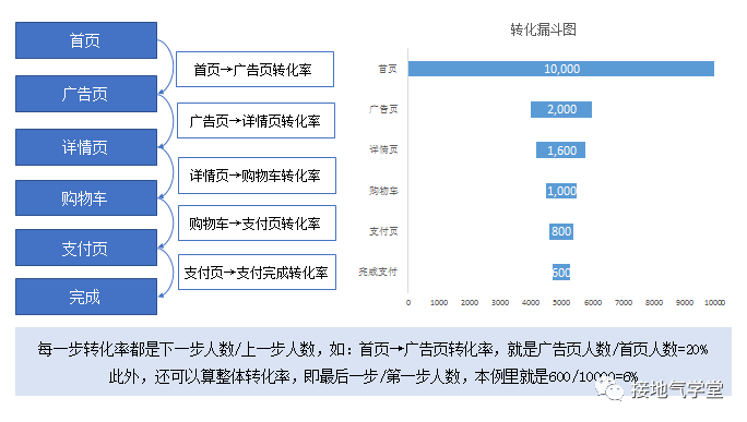 基础数据分析方法_数据库数据分析_数据分析方法论
