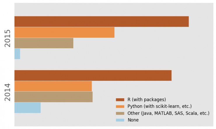 主流机器学习语言对比_机器学习编程语言_编程入门机器学习入门