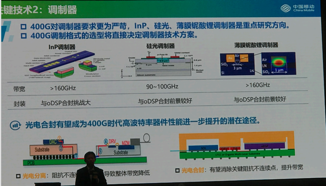 科技趋势光通信_光通信发展现状_光通信技术路线