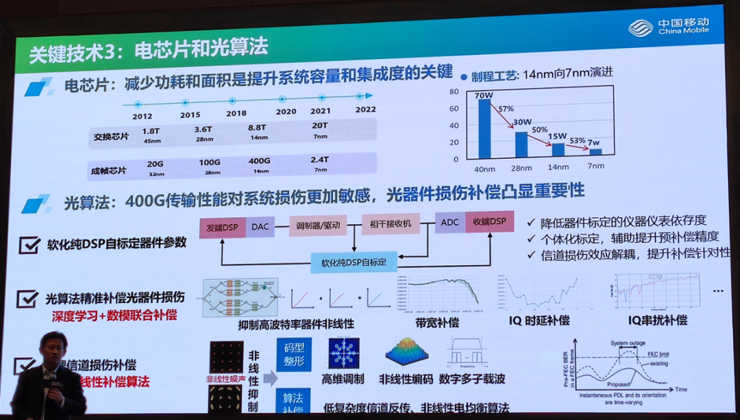 科技趋势光通信_光通信技术路线_光通信发展现状