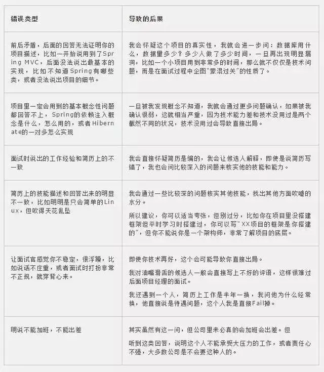 Java面试技巧_编程入门项目面试_项目介绍关键点