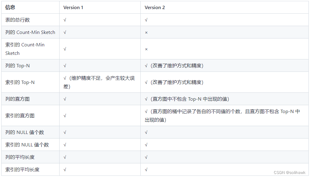 数据库统计信息更新_数据库统计信息自动更新机制_传统数据库统计信息自动更新策略