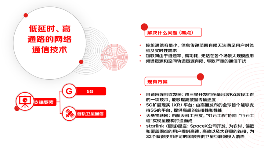 2023科技趋势_产业AI趋势分析_科技趋势AI应用场景
