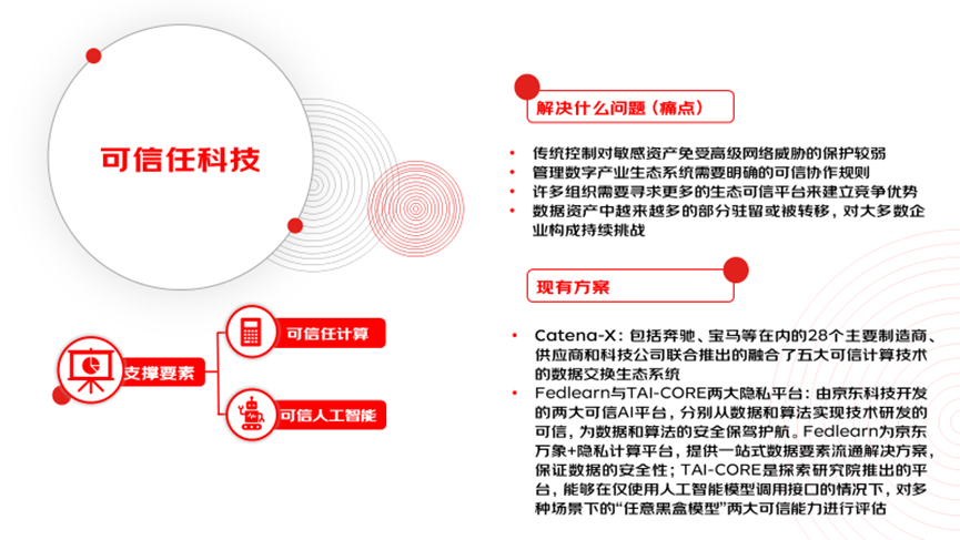 2023科技趋势_科技趋势AI应用场景_产业AI趋势分析