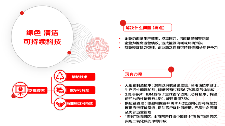 科技趋势AI应用场景_2023科技趋势_产业AI趋势分析