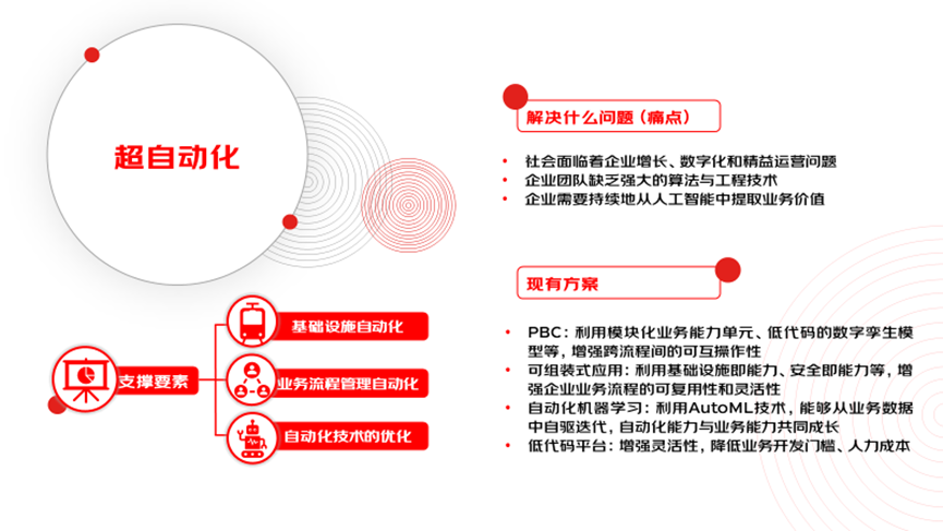科技趋势AI应用场景_产业AI趋势分析_2023科技趋势