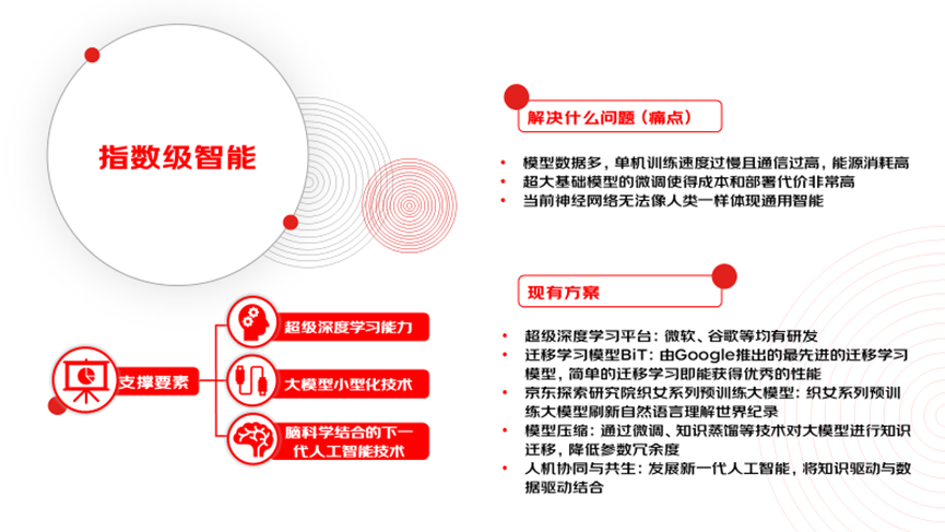 产业AI趋势分析_2023科技趋势_科技趋势AI应用场景