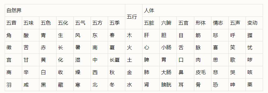 中医木克土_五行圆运动规律_中医五行相生相克