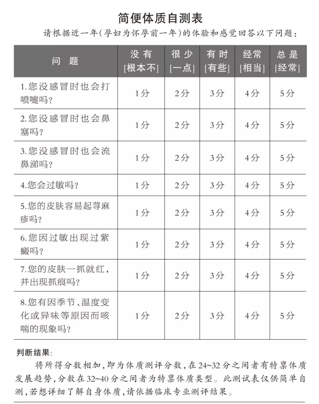 中医特禀体质注意事项_特禀体质_辨别特禀体质