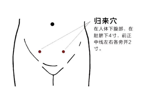 太冲穴三阴交穴位调理_中医经络穴位养血调经_月经不调穴位按摩