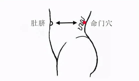 中医经络穴位养血调经_太冲穴三阴交穴位调理_月经不调穴位按摩