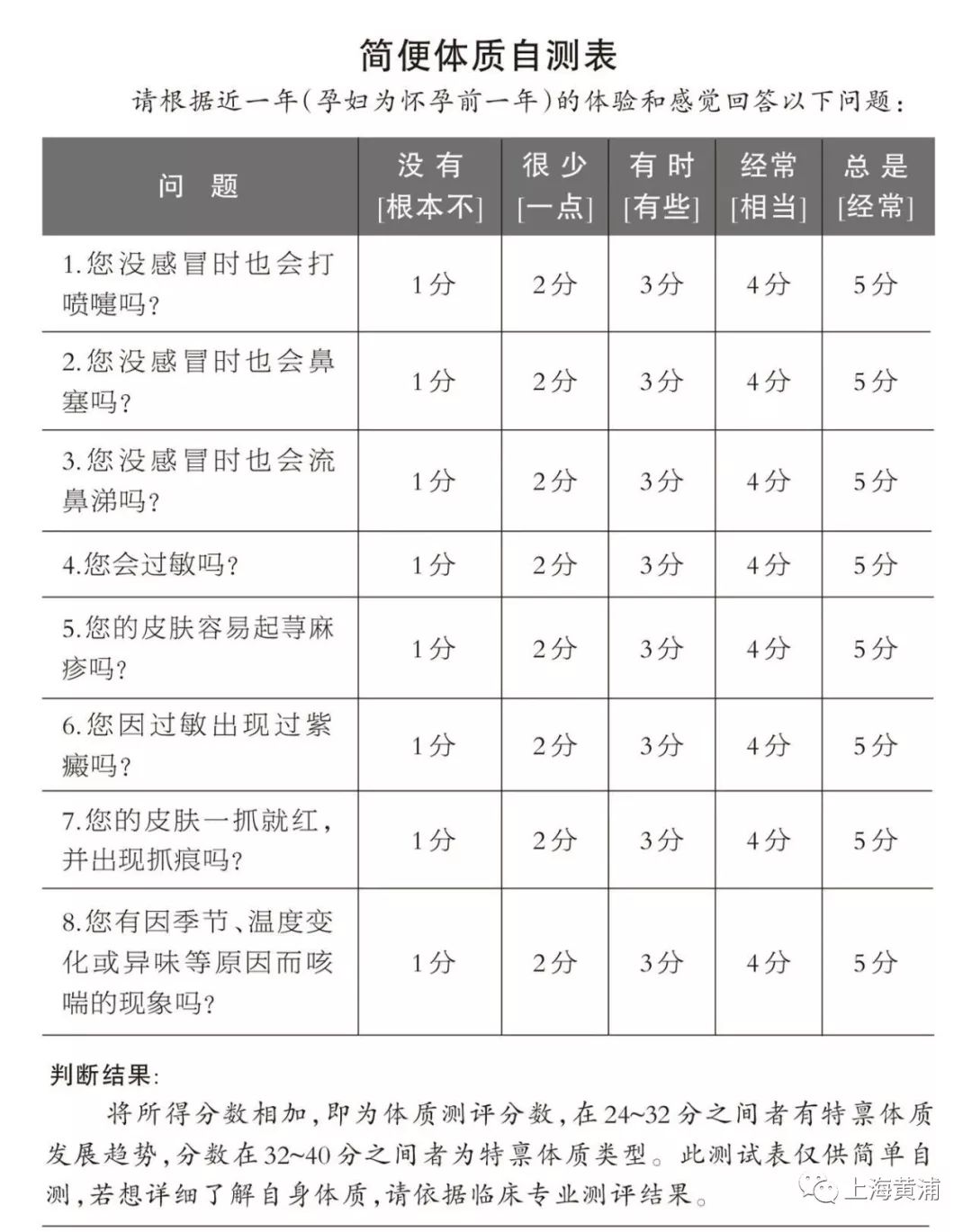 特禀体质_过敏体质调理_中医特禀体质注意事项