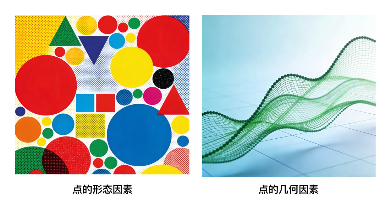 数据可视化点线面设计_科技趋势散点图_散点图柱状图设计原理