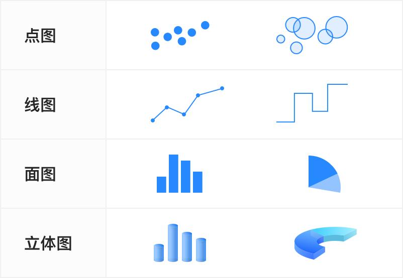 科技趋势散点图_散点图柱状图设计原理_数据可视化点线面设计
