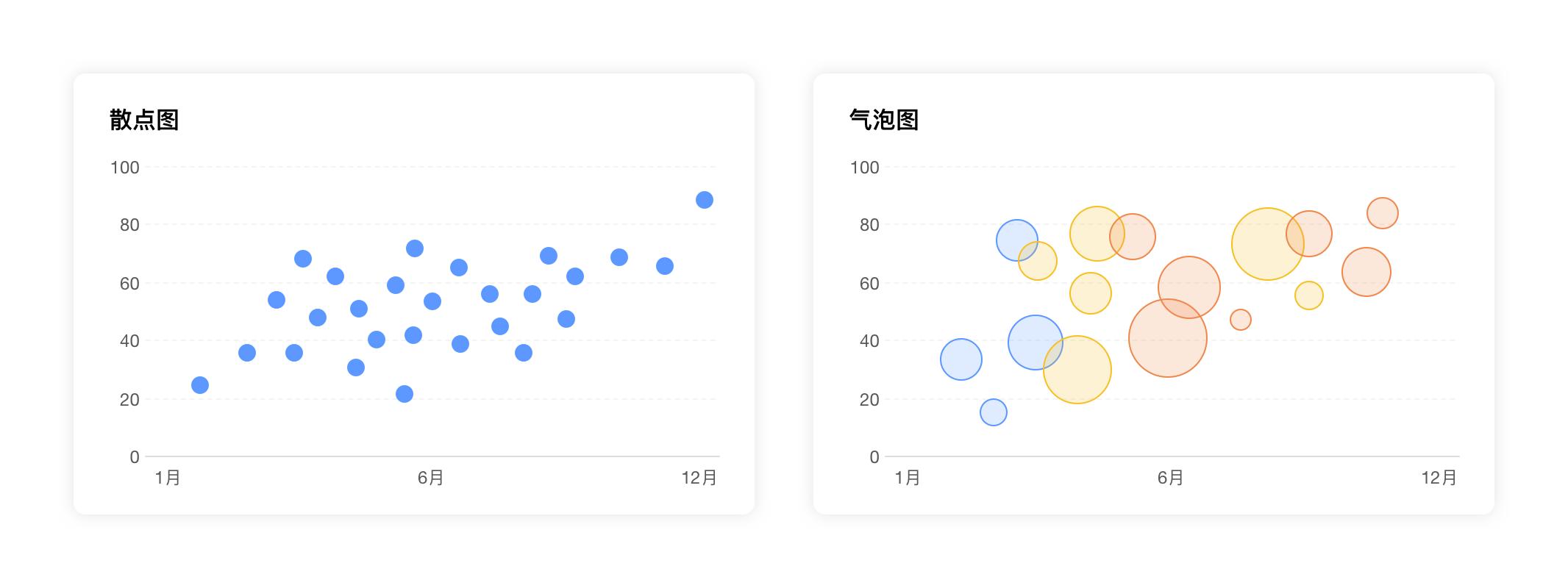 科技趋势散点图_数据可视化点线面设计_散点图柱状图设计原理