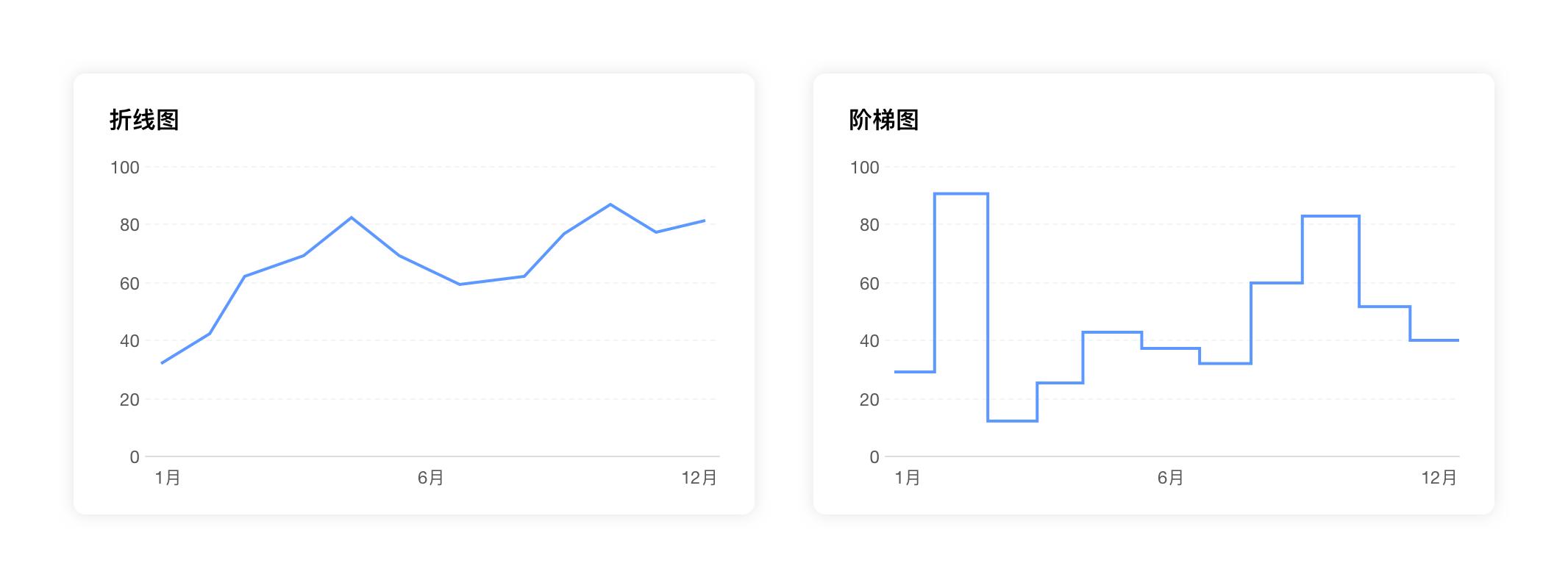 科技趋势散点图_散点图柱状图设计原理_数据可视化点线面设计
