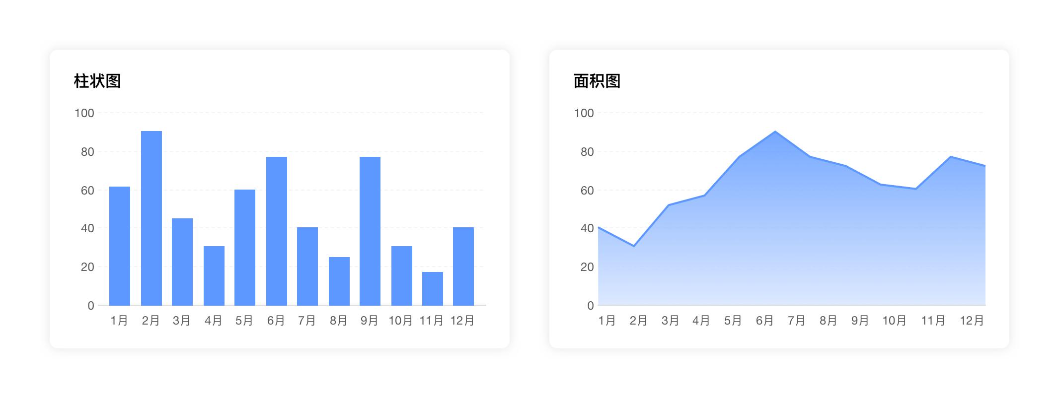 数据可视化点线面设计_科技趋势散点图_散点图柱状图设计原理