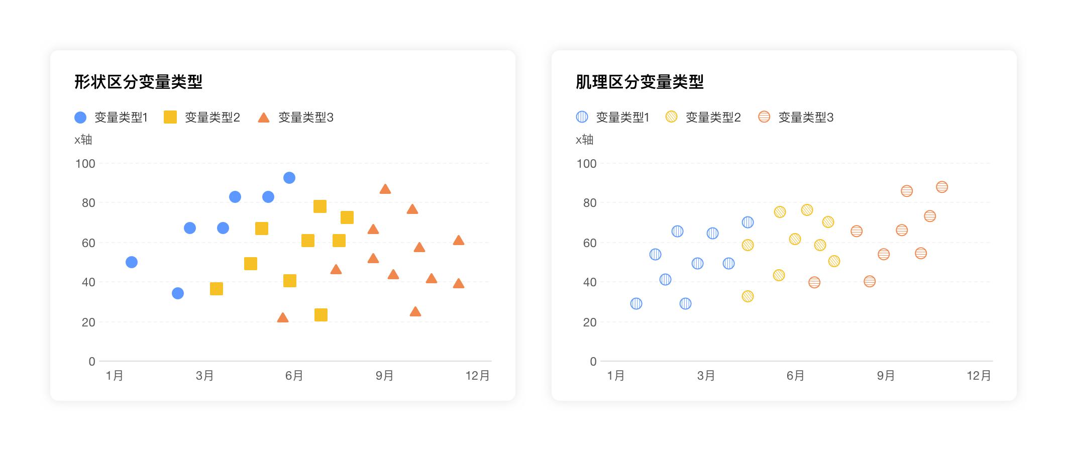 数据可视化点线面设计_科技趋势散点图_散点图柱状图设计原理