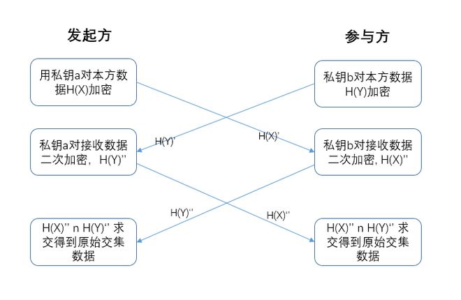 科技趋势隐私计算普及_隐私计算平台互联互通标准_金融业隐私计算互联互通技术