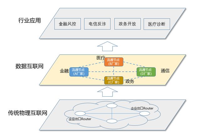 科技趋势隐私计算普及_隐私计算平台互联互通标准_金融业隐私计算互联互通技术
