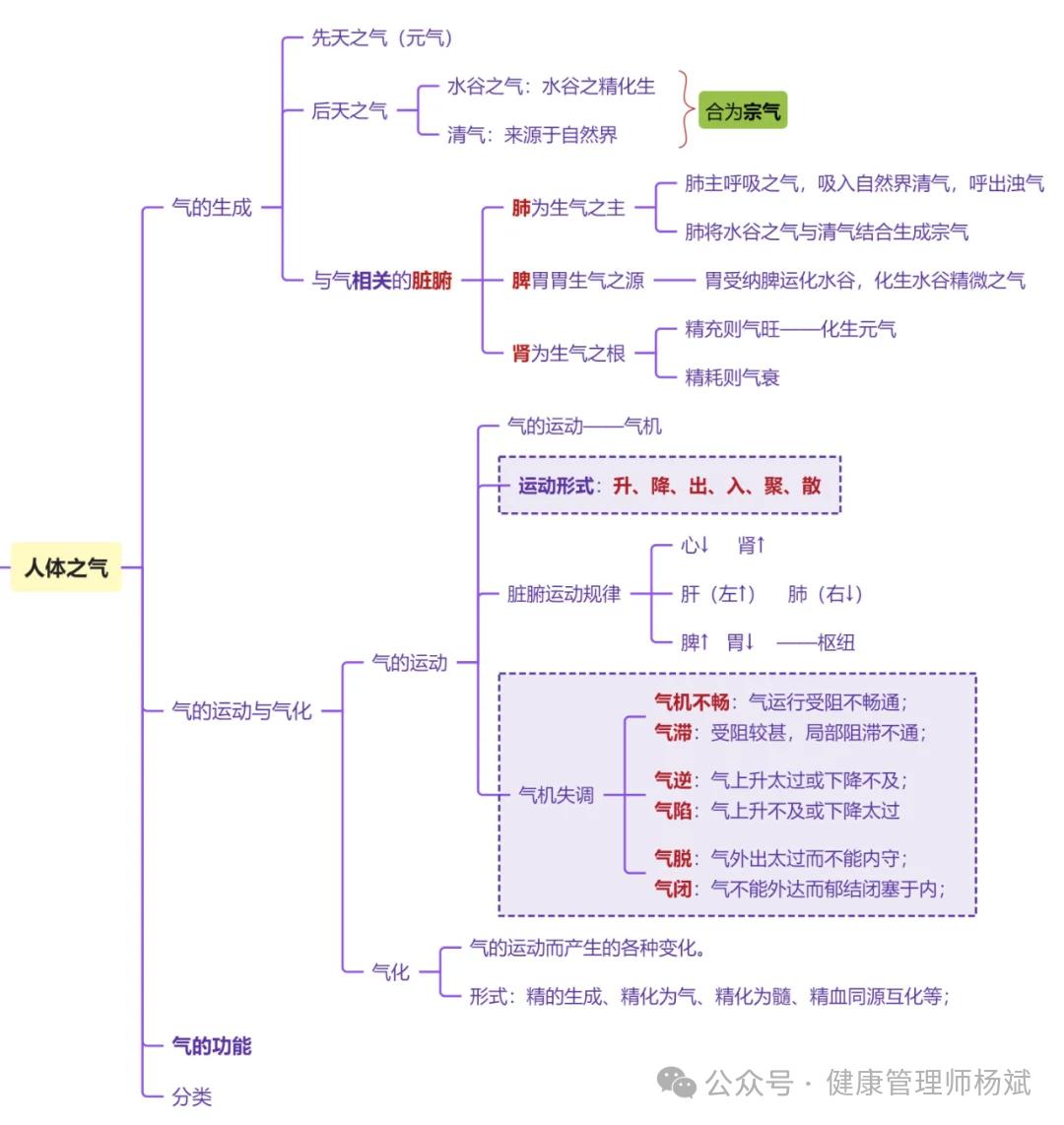 中医精气血津液理论_人体精气血津液功能_中医气血津液学说