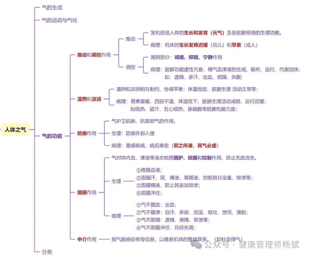 人体精气血津液功能_中医精气血津液理论_中医气血津液学说