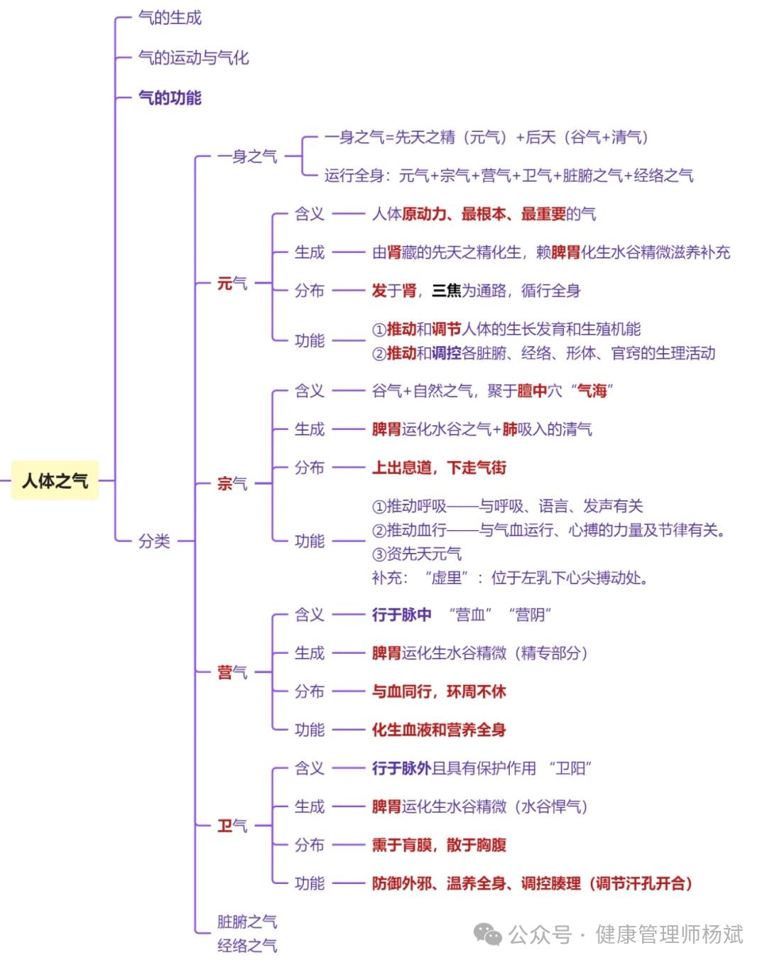 人体精气血津液功能_中医气血津液学说_中医精气血津液理论
