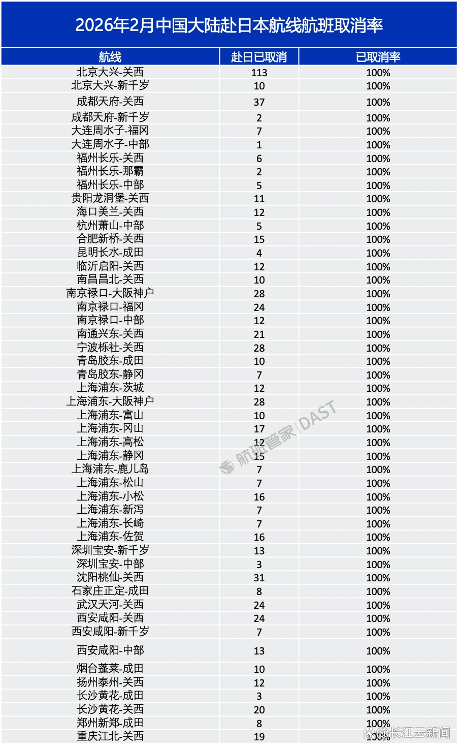 2026年中日航线取消率_国航东航南航免退改政策_部分去日本航线取消全部航班