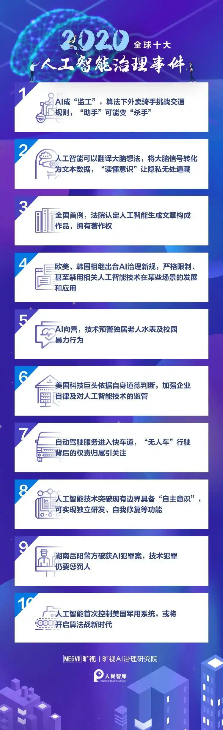 科技趋势人工智能前沿_新一代人工智能发展_人工智能治理