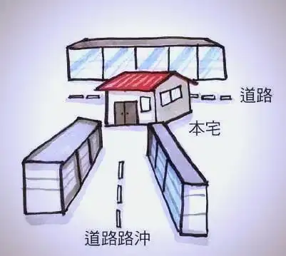 路冲煞的危害与处理_风水误区路冲化解风水学_风水路冲煞化解方法