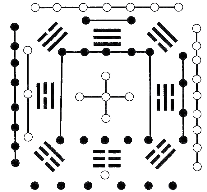 罗盘天池作用_先天八卦详解_罗盘与后天八卦 风水学