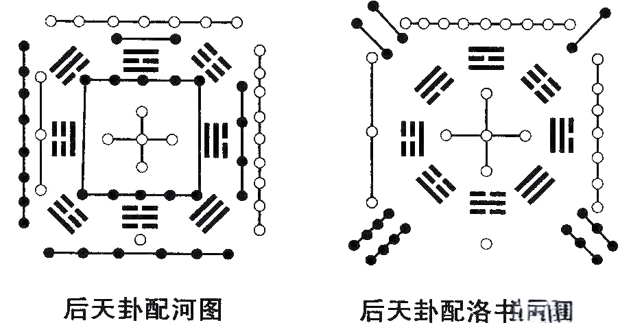 罗盘天池作用_罗盘与后天八卦 风水学_先天八卦详解