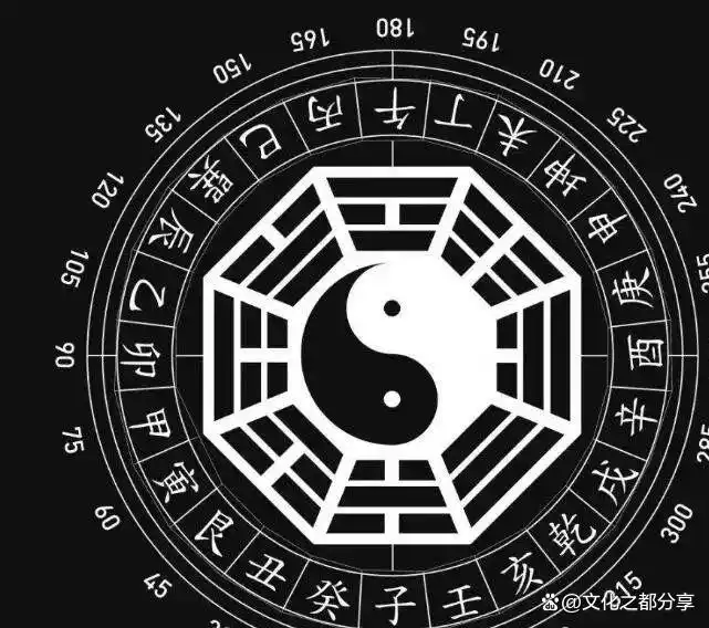 罗盘与后天八卦 风水学_风水罗盘八卦应用_八卦看风水作用原理