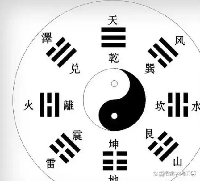 罗盘与后天八卦 风水学_风水罗盘八卦应用_八卦看风水作用原理