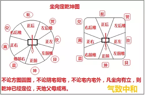 罗盘与后天八卦 风水学_后天八卦风水运用_八卦风水奥秘