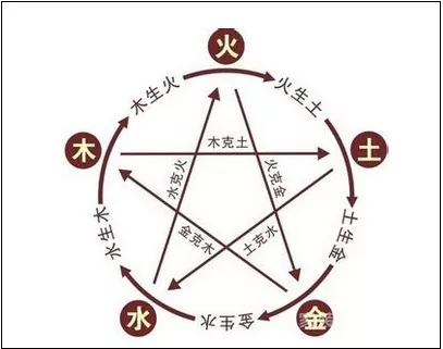 罗盘与后天八卦 风水学_后天八卦风水运用_八卦风水奥秘