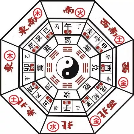 罗盘与后天八卦 风水学_八卦风水奥秘_后天八卦风水运用