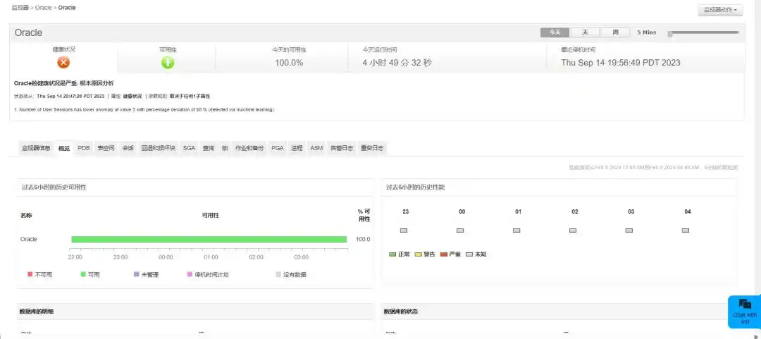 数据库性能监控_Applications Manager Oracle数据库监控工具_Oracle数据库性能指标监控